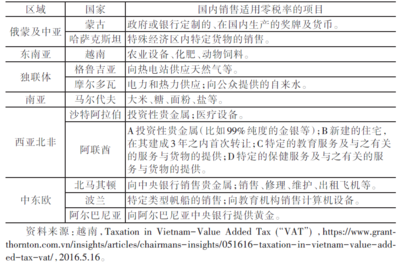 一帶一路沿線國(guó)家增值稅比較研究 以勞務(wù)服務(wù)為重點(diǎn)