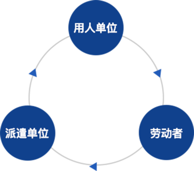勞務(wù)服務(wù) 定義、價(jià)值與未來(lái)展望