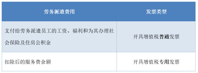 干貨！財(cái)務(wù)人員必須知道，這幾種勞務(wù)服務(wù)銷(xiāo)售收入不能開(kāi)具專票