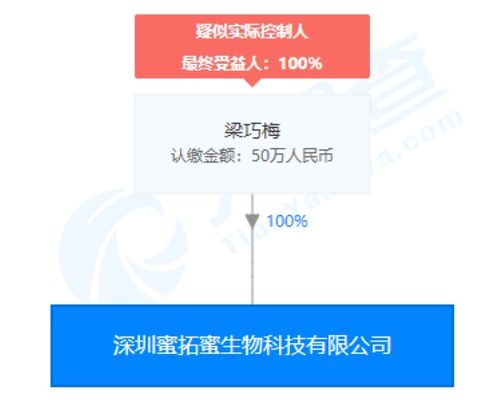 蜜拓蜜灸貼夸大宣傳風(fēng)波 企業(yè)否認(rèn)指控，經(jīng)銷商成爭議焦點(diǎn)